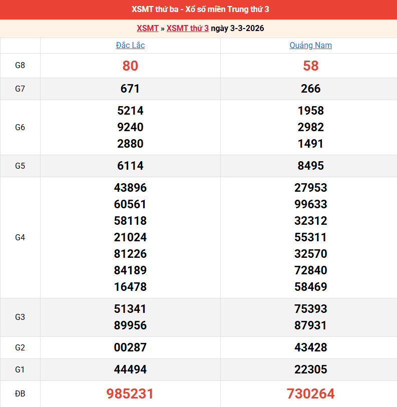 ket-qua-mien-trung-ngay-3-3 ket-qua-mien-trung-ngay-3-3