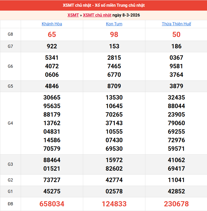 /ket-qua-mien-trung-ngay-8-3