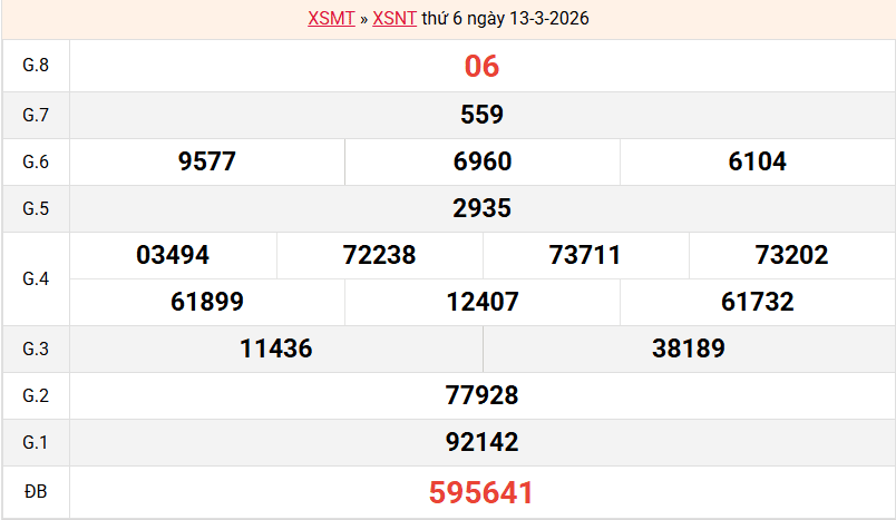 ket-qua-ninh-thuan-ngay-13-3
