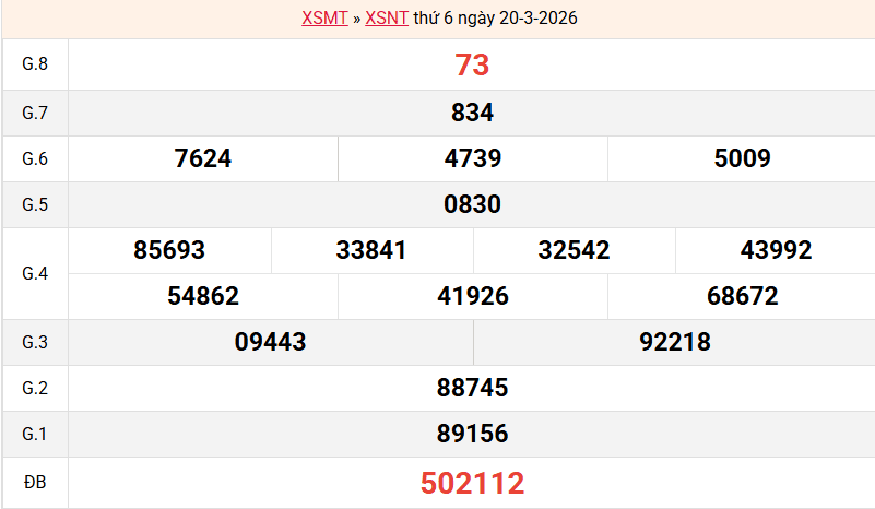 ket-qua-ninh-thuan-ngay-20-3 ket-qua-ninh-thuan-ngay-20-3