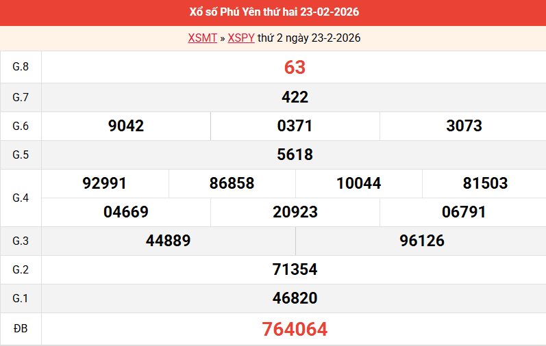ket-qua-phu-yen-ngay-23-2