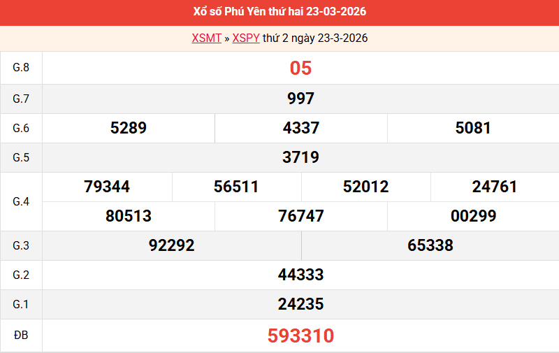 ket-qua-phu-yen-ngay-23-3 ket-qua-phu-yen-ngay-23-3