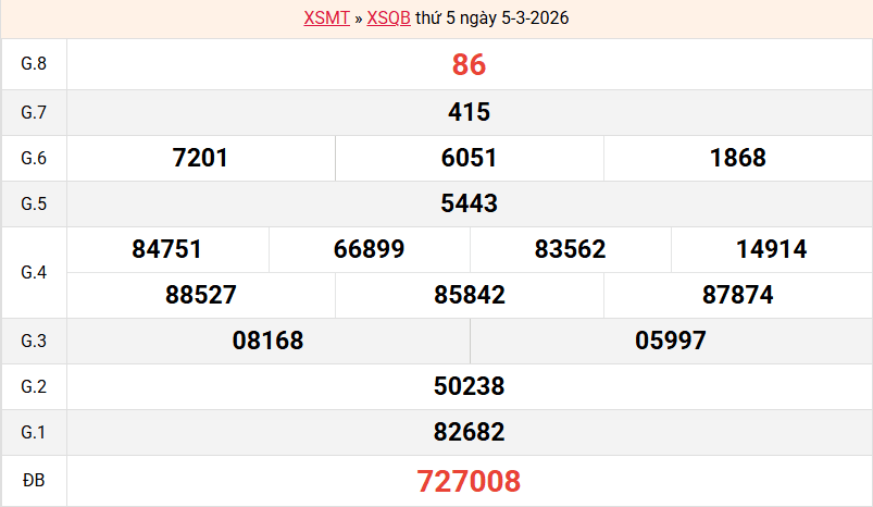 ket-qua-quang-binh-ngay-5-3
