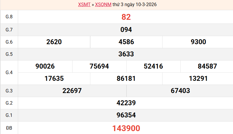 ket-qua-quang-nam-ngay-10-3