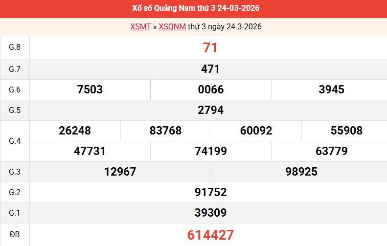 ket-qua-quang-nam-ngay-24-3