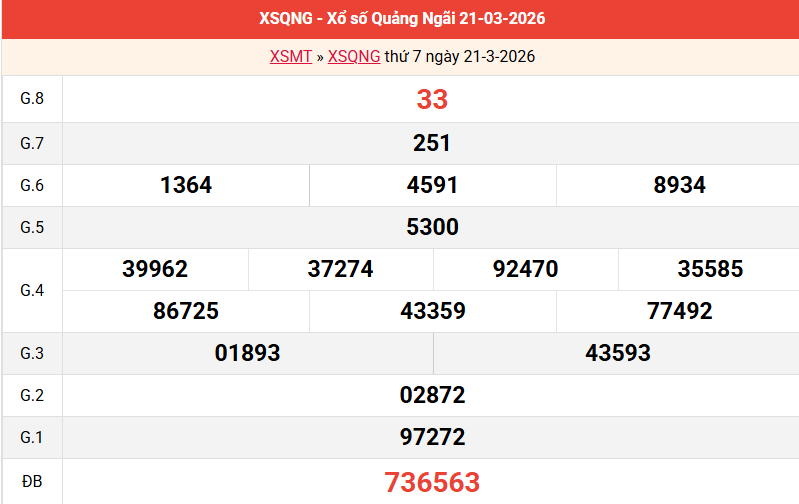 ket-qua-quang-ngai-ngay-21-3 ket-qua-quang-ngai-ngay-21-3