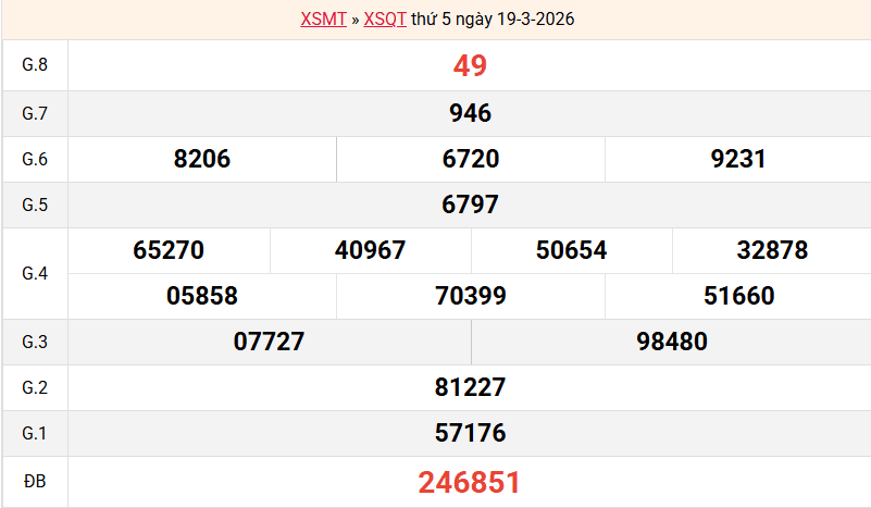 ket-qua-quang-tri-ngay-19-3 ket-qua-quang-tri-ngay-19-3