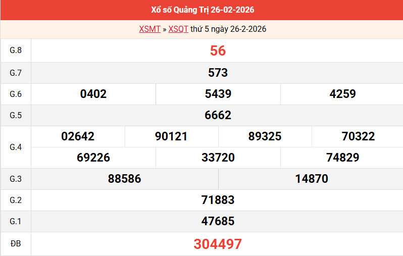ket-qua-quang-tri-ngay-26-2 ket-qua-quang-tri-ngay-26-2
