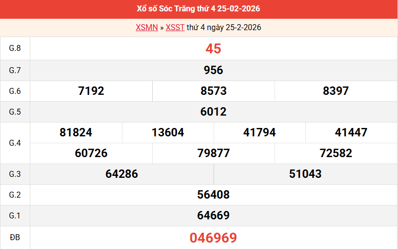 ket-qua-soc-trang-ngay-25-2 ket-qua-soc-trang-ngay-25-2