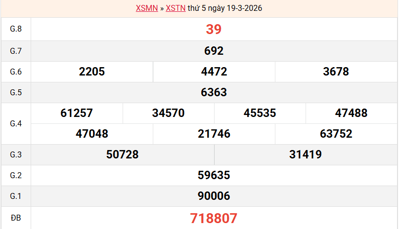 ket-qua-tay-ninh-ngay-19-3 ket-qua-tay-ninh-ngay-19-3