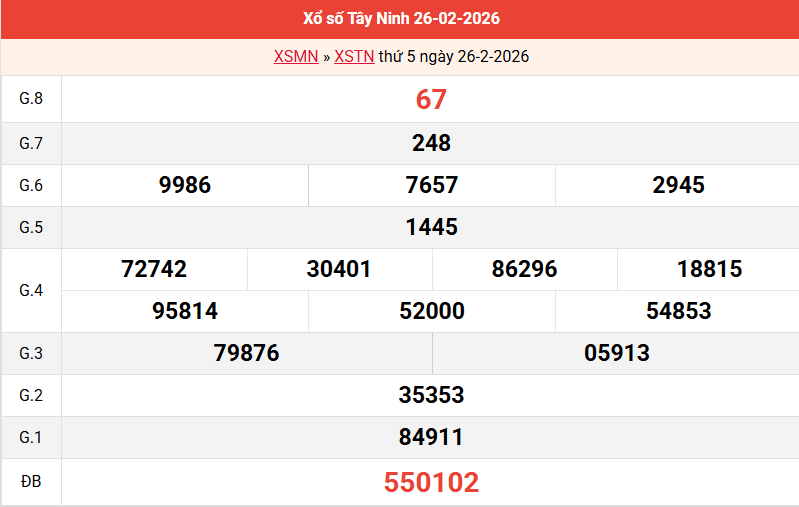 ket-qua-tay-ninh-ngay-26-2 ket-qua-tay-ninh-ngay-26-2