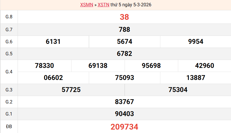 ket-qua-tay-ninh-ngay-5-3