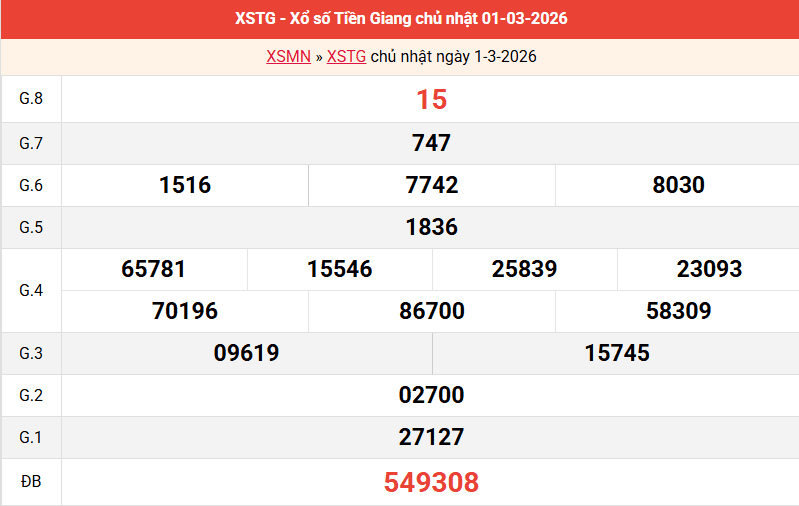 /ket-qua-tien-giang-ngay-1-3