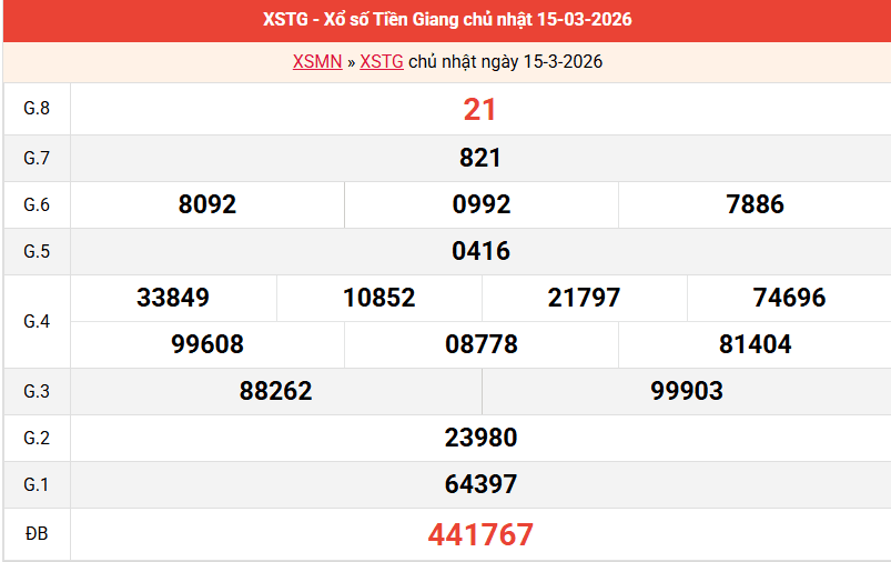 ket-qua-tien-giang-ngay-15-3 ket-qua-tien-giang-ngay-15-3