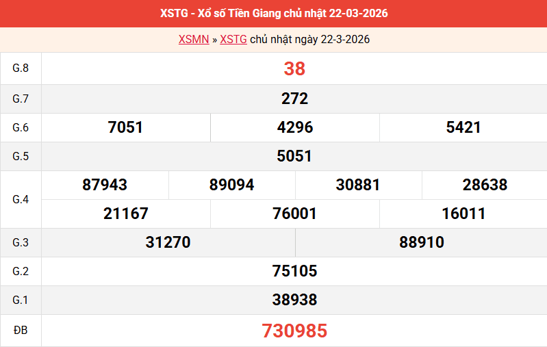 ket-qua-tien-giang-ngay-22-3 ket-qua-tien-giang-ngay-22-3