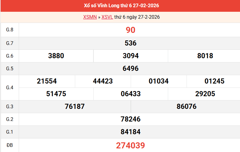 ket-qua-vinh-long-ngay-27-2