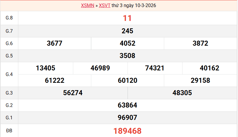 ket-qua-vung-tau-ngay-10-3