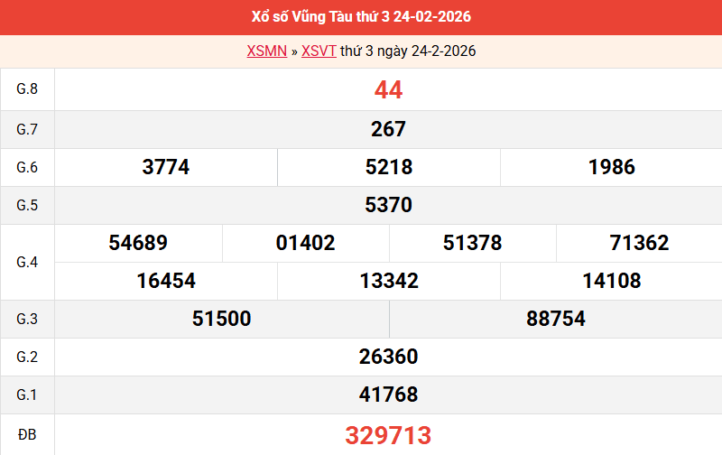ket-qua-vung-tau-ngay-24-2
