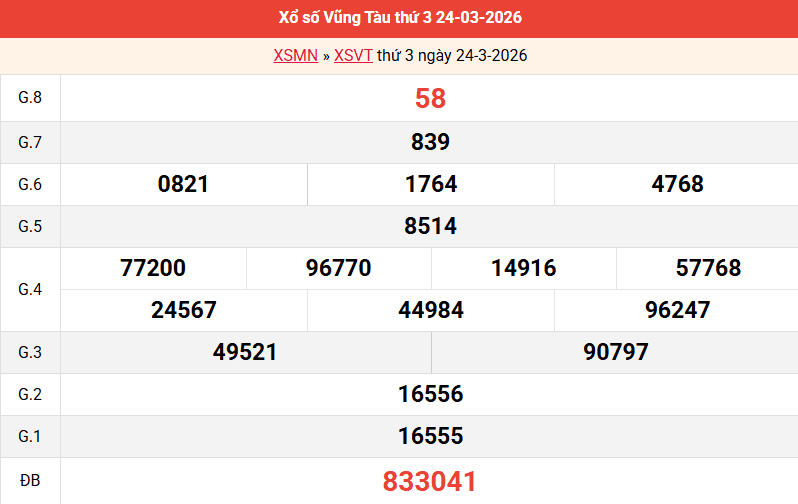 ket-qua-vung-tau-ngay-24-3