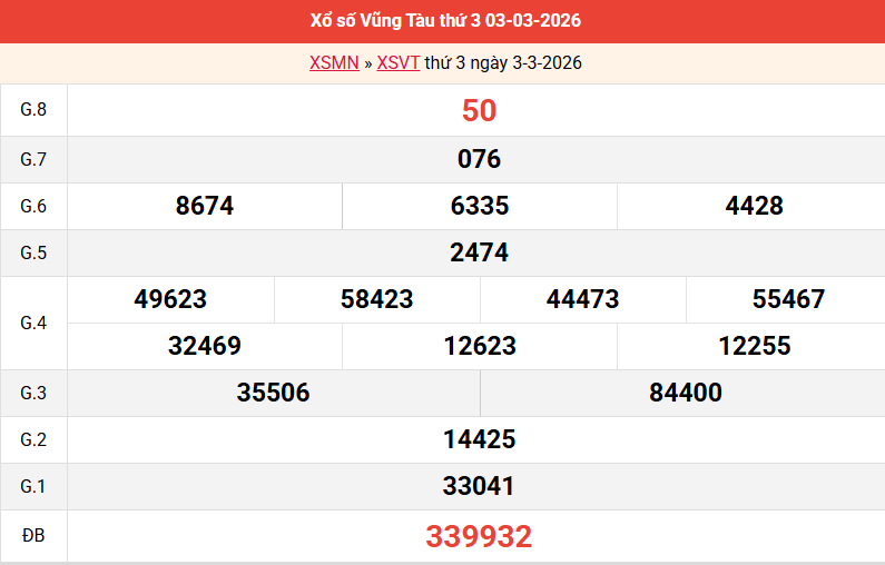ket-qua-vung-tau-ngay-3-3 ket-qua-vung-tau-ngay-3-3