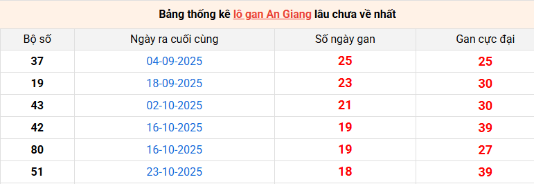lo-gan-an-giang-ngay-05-3 lo-gan-an-giang-ngay-05-3