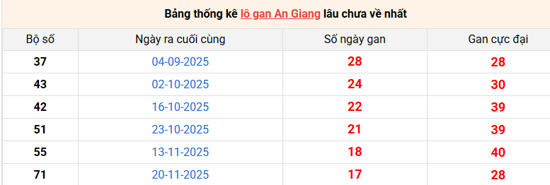 lo-gan-an-giang-ngay-26-3 lo-gan-an-giang-ngay-26-3