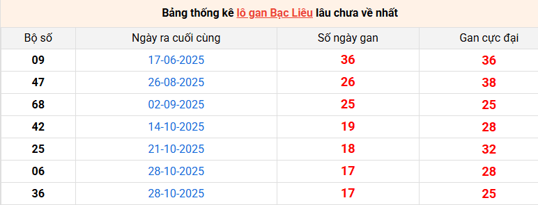lo-gan-bac-lieu-ngay-03-3 lo-gan-bac-lieu-ngay-03-3