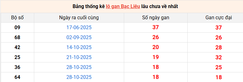lo-gan-bac-lieu-ngay-10-3
