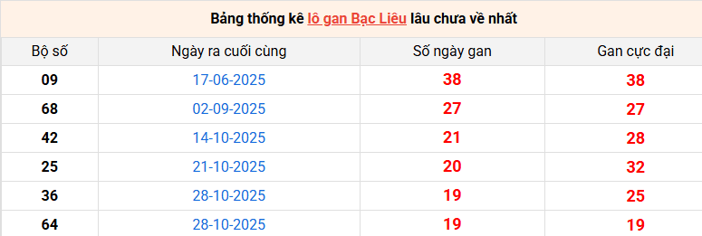 lo-gan-bac-lieu-ngay-17-3 lo-gan-bac-lieu-ngay-17-3