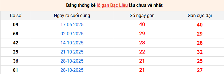 lo-gan-bac-lieu-ngay-31-3