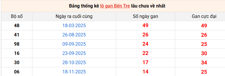 lo-gan-ben-tre-ngay-03-3 lo-gan-ben-tre-ngay-03-3