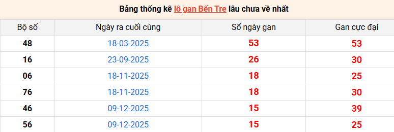 lo-gan-ben-tre-ngay-31-3