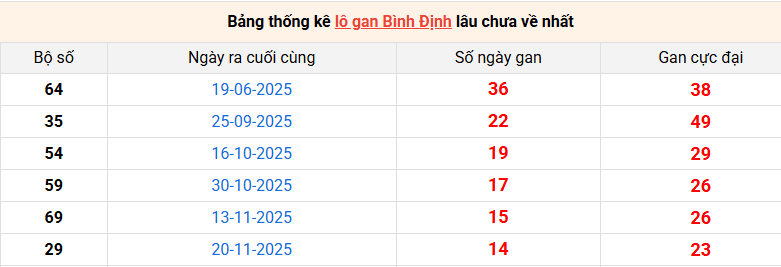 lo-gan-binh-dinh-ngay-05-3 lo-gan-binh-dinh-ngay-05-3