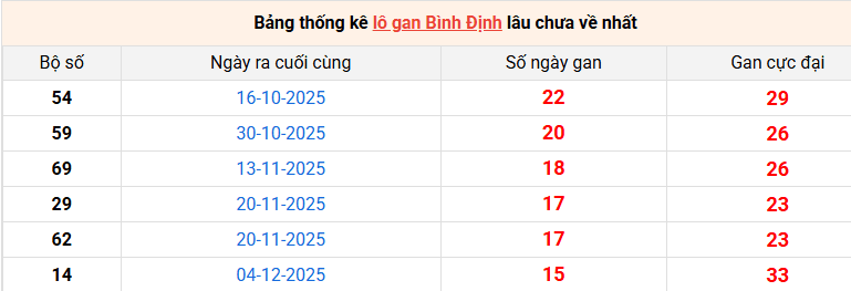 lo-gan-binh-dinh-ngay-26-3 lo-gan-binh-dinh-ngay-26-3