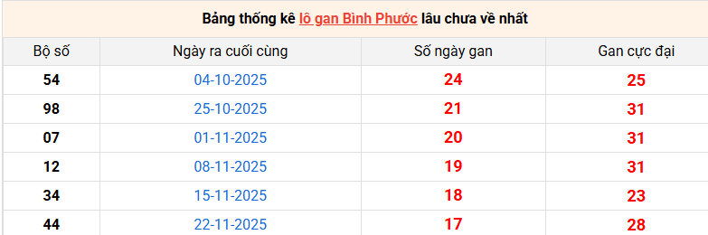 lo-gan-binh-phuoc-ngay-28-3