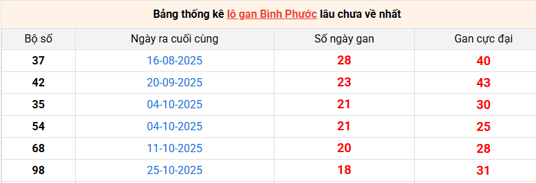 lo-gan-binh-phuoc-ngay-7-3