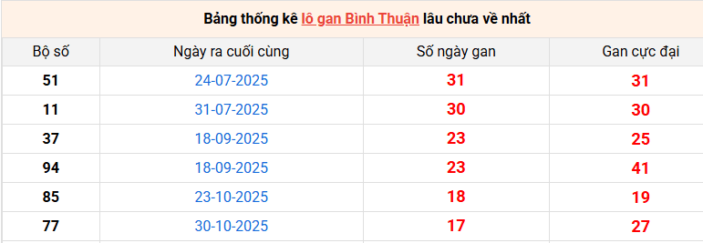 lo-gan-binh-thuan-ngay-05-3 lo-gan-binh-thuan-ngay-05-3