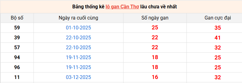 lo-gan-can-tho-ngay-01-4 lo-gan-can-tho-ngay-01-4