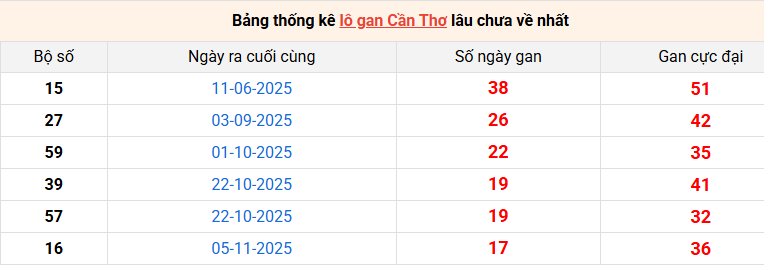 lo-gan-can-tho-ngay-11-3