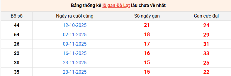 lo-gan-da-lat-ngay-15-3