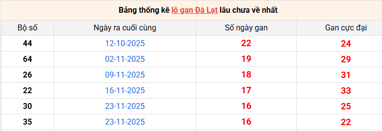 lo-gan-da-lat-ngay-22-3 lo-gan-da-lat-ngay-22-3