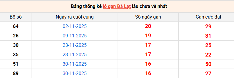 lo-gan-da-lat-ngay-29-3
