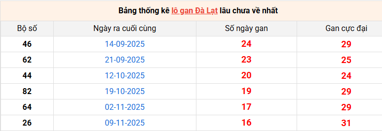 /lo-gan-da-lat-ngay-8-3