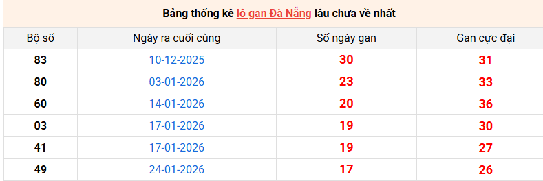 lo-gan-da-nang-ngay-28-3