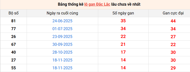 /lo-gan-dac-lac-ngay-03-3