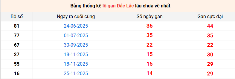 lo-gan-dac-lac-ngay-10-3 lo-gan-dac-lac-ngay-10-3