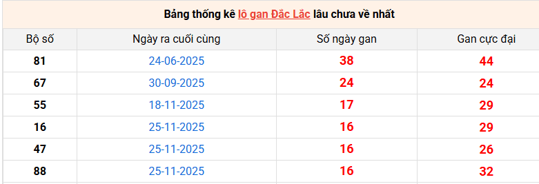 lo-gan-dac-lac-ngay-24-3