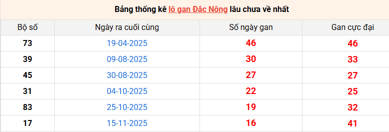 lo-gan-dac-nong-ngay-14-3