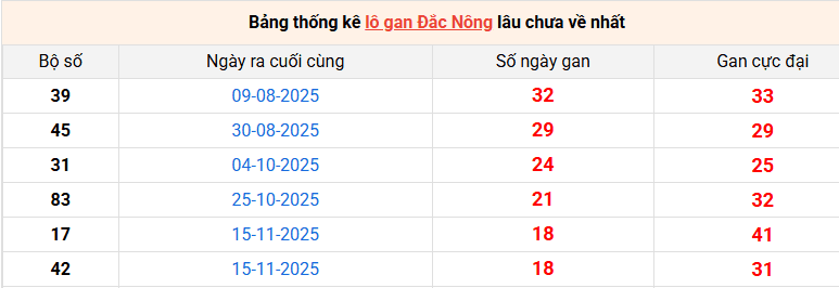 lo-gan-dac-nong-ngay-28-3 lo-gan-dac-nong-ngay-28-3
