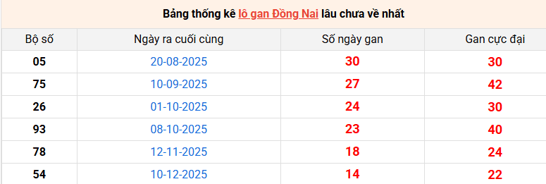 lo-gan-dong-nai-ngay-25-3